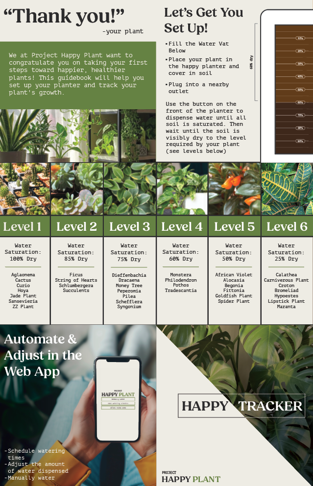 Happy Plant setup guidebook spread with a thank-you note and six soil-saturation care levels by species.