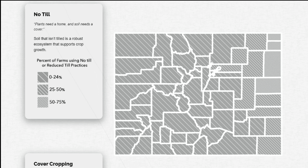 Grayscale Colorado county map shading the percentage of farms using no-till practices.