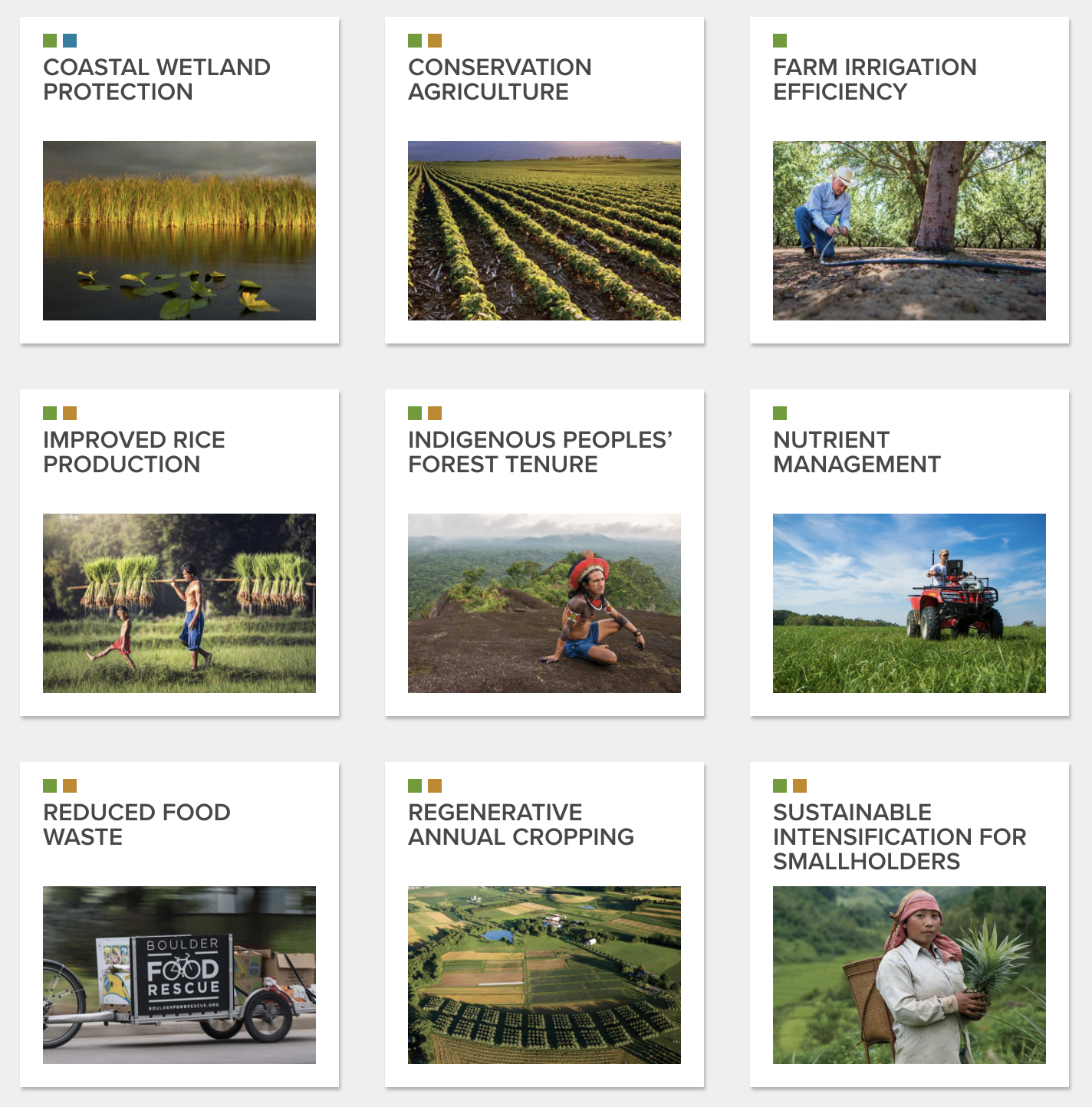 Grid of nine photo cards naming regenerative farming solutions like conservation agriculture and reduced food waste.