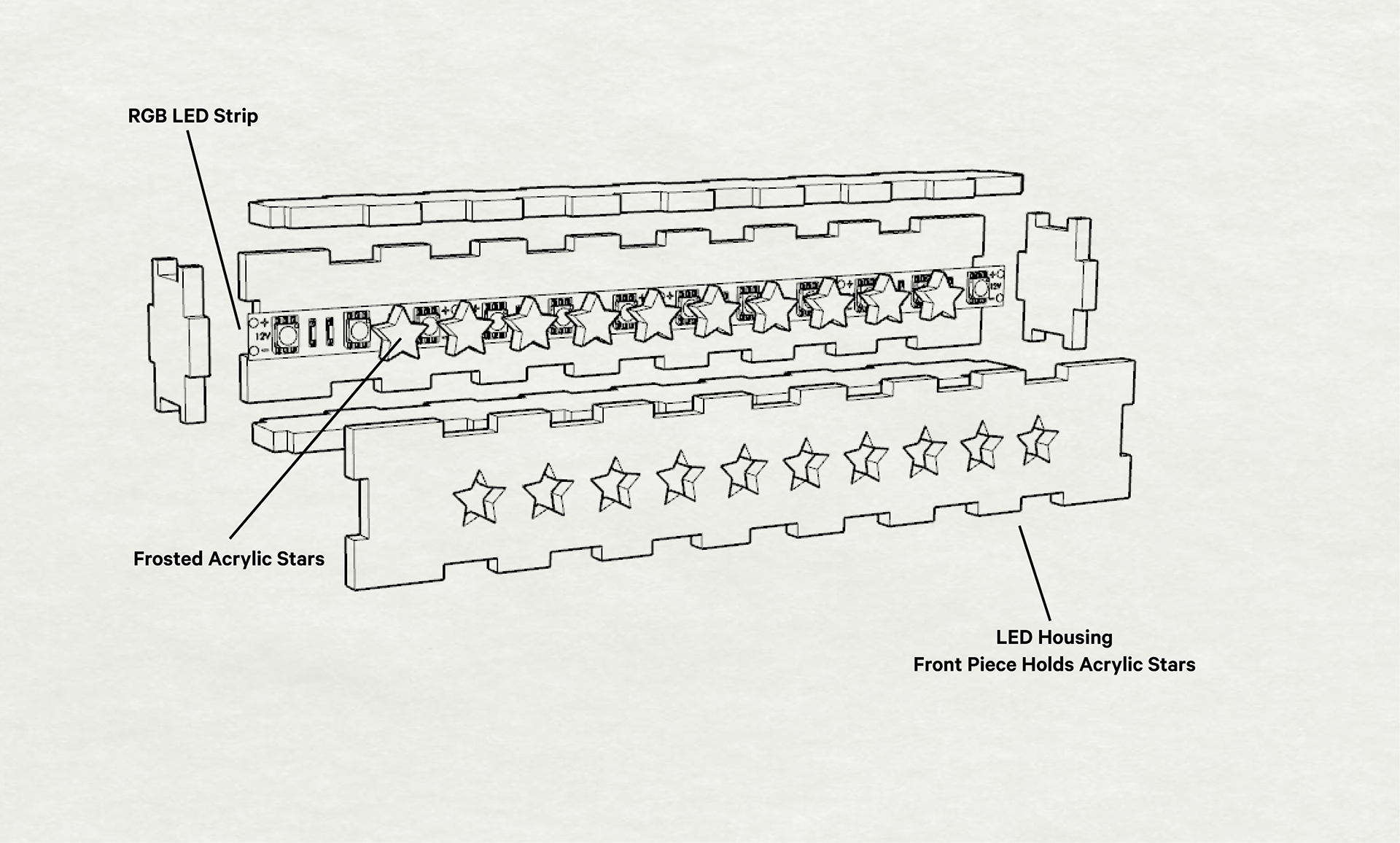 Exploded line diagram of an LED star bar labeling the RGB strip, frosted acrylic stars, and housing.