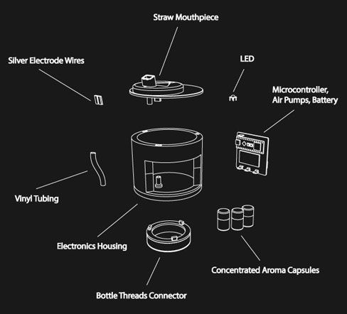 Exploded schematic of the bottle cap labeling straw, electrodes, tubing, electronics, and aroma capsules.