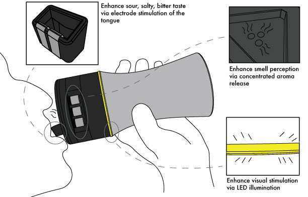 Diagram of a person drinking from the bottle, labeling taste-electrode, aroma, and LED features.