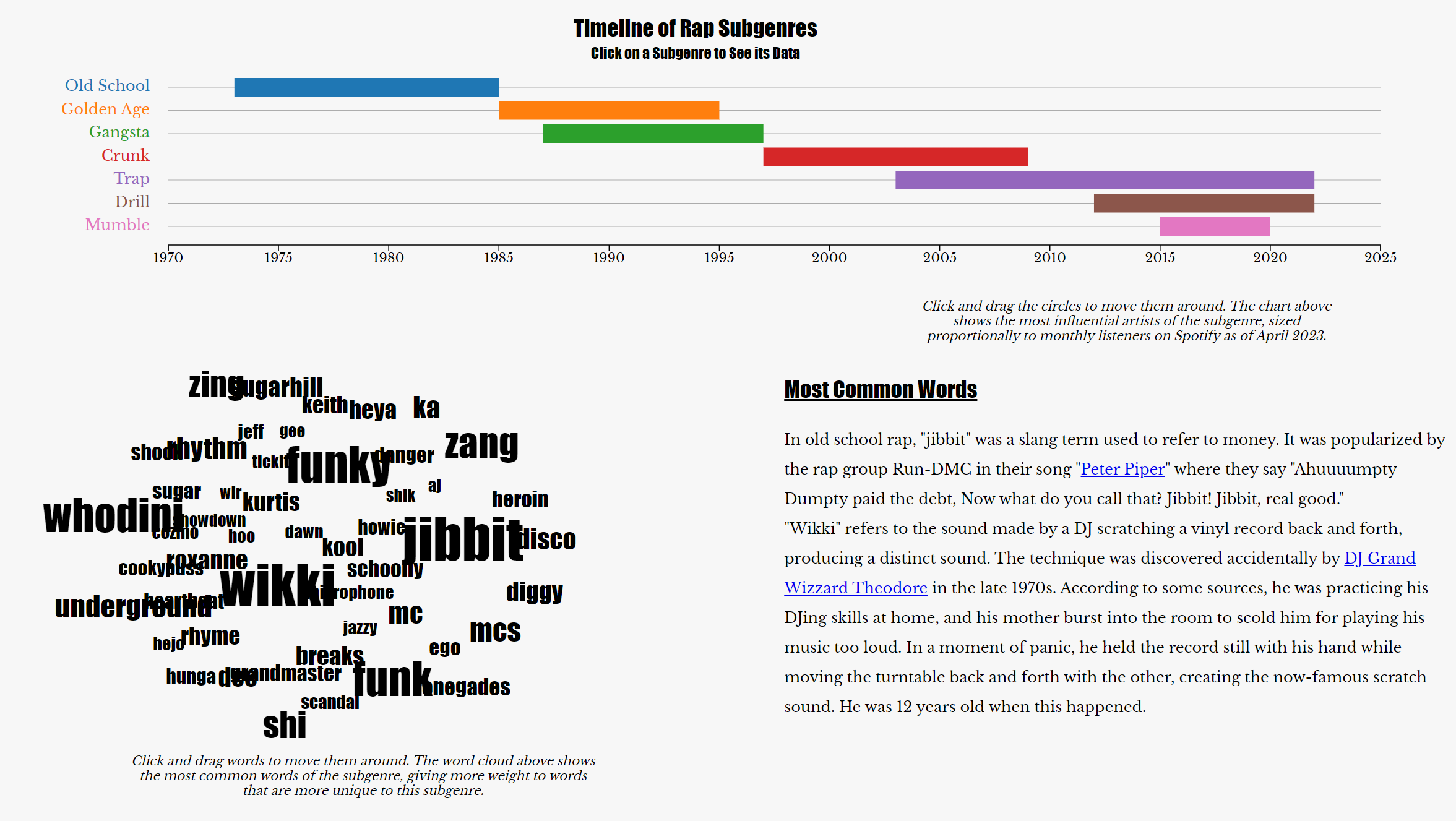 Rap History in Data