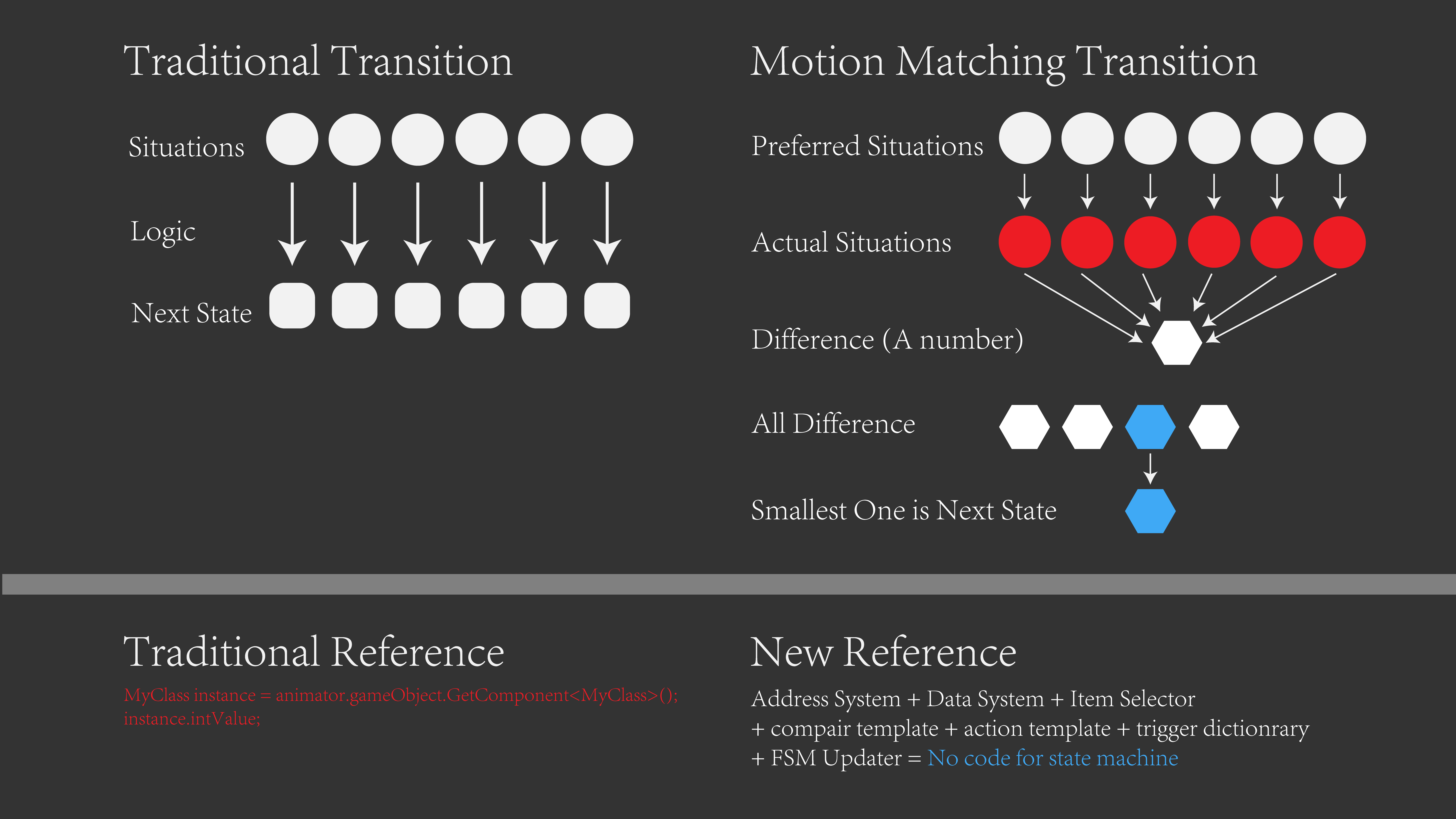 State Matching System