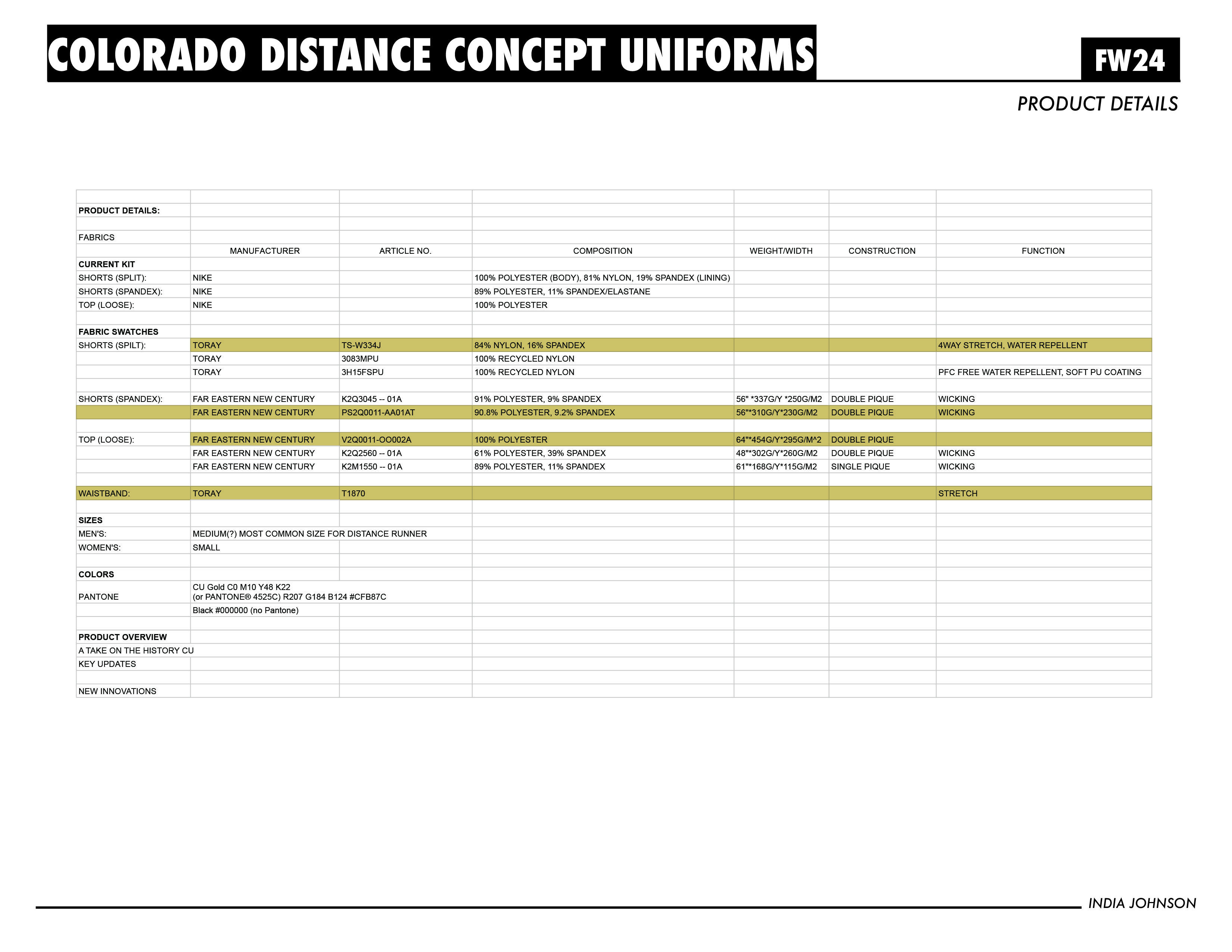 Uniform spec sheet: dense fabric and materials table for the Colorado Distance concept kit.