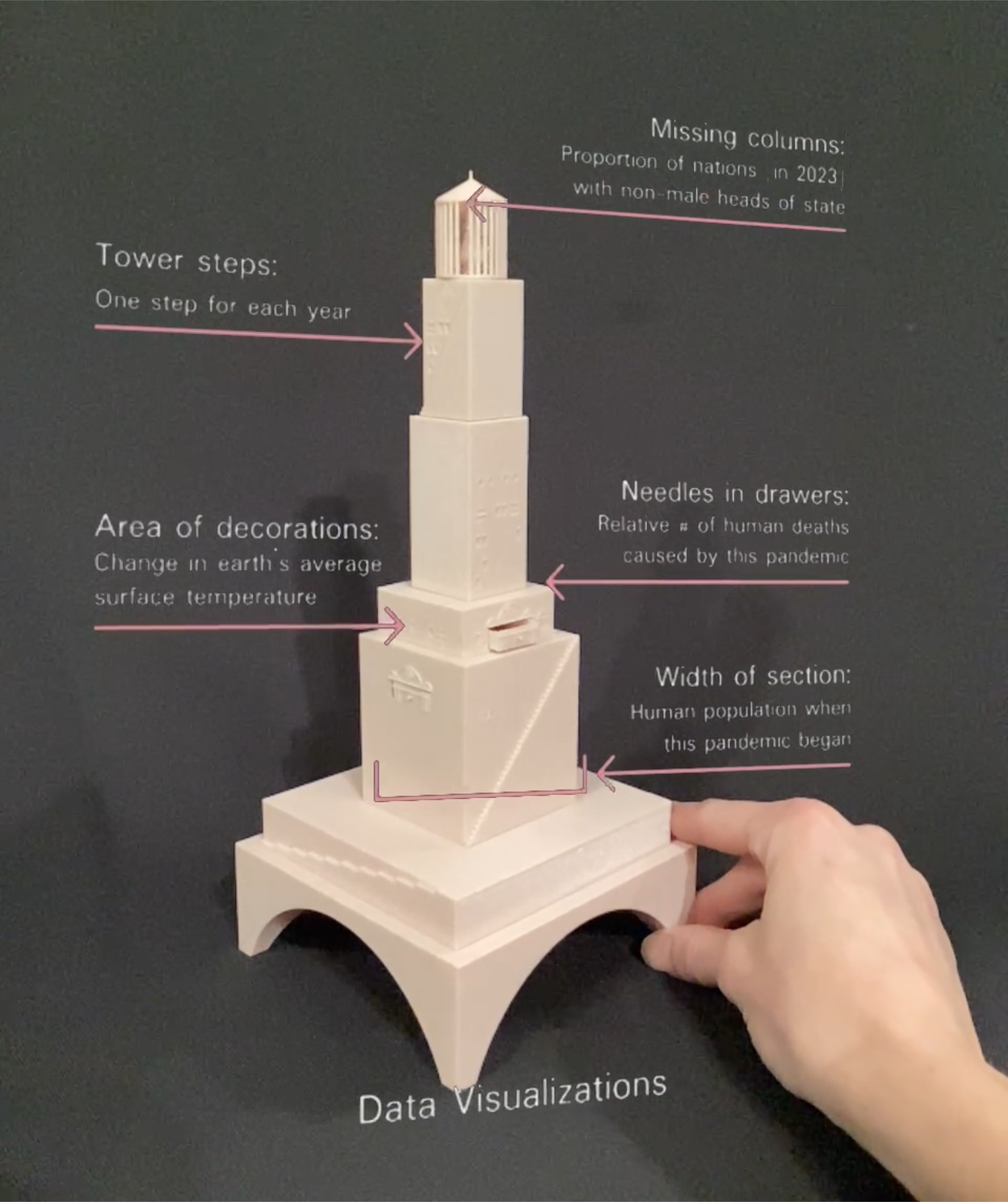 20-20 Vision: Interactive Data Sculptures