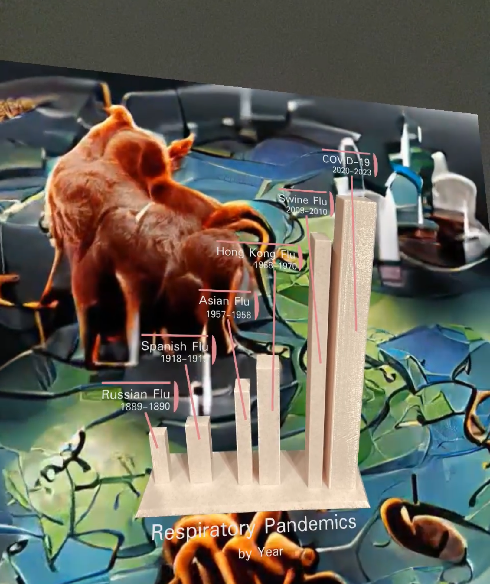 A 3D bar-chart sculpture titled Respiratory Pandemics by Year, bars labeled Russian Flu through COVID-19.