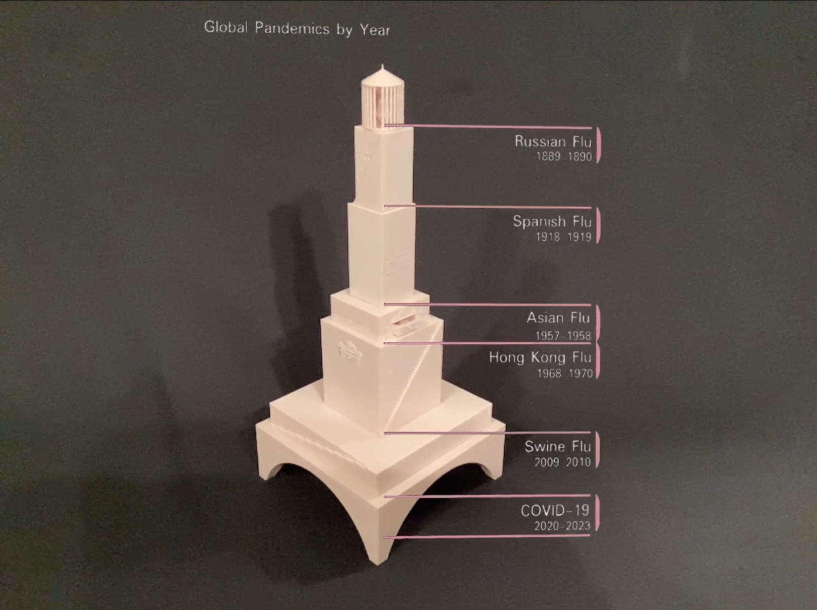 A white tiered tower sculpture titled Global Pandemics by Year with levels labeled by flu outbreak.
