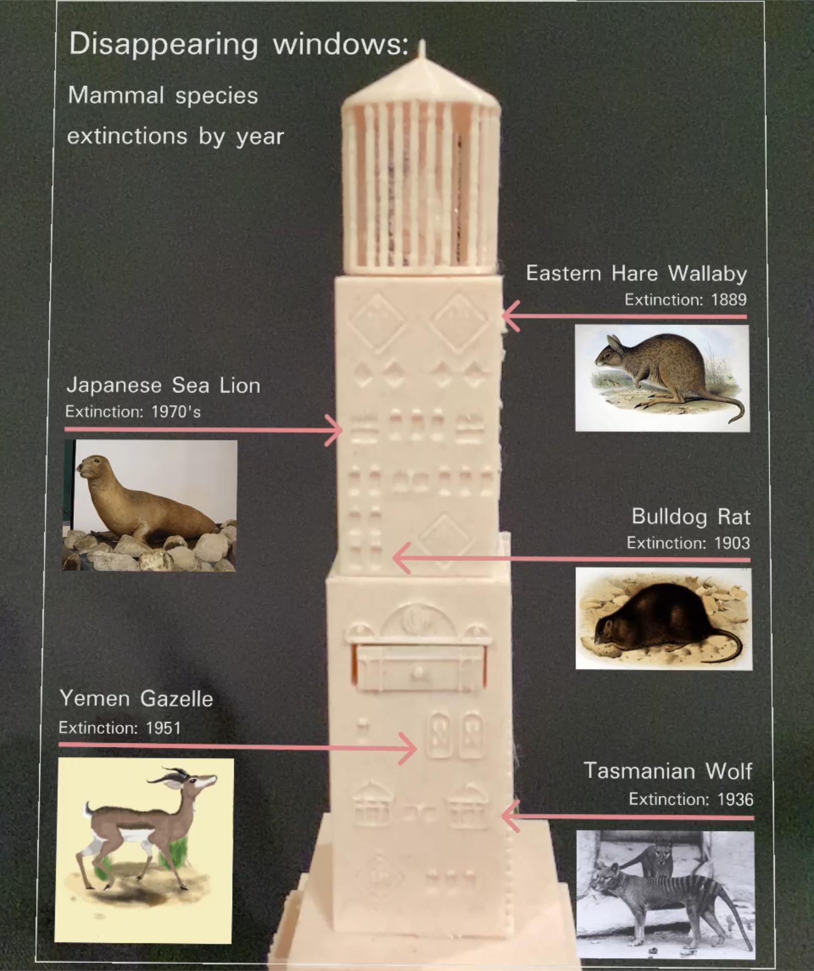 Tower sculpture on mammal extinctions, labeled with extinct species like Tasmanian Wolf and their photos.