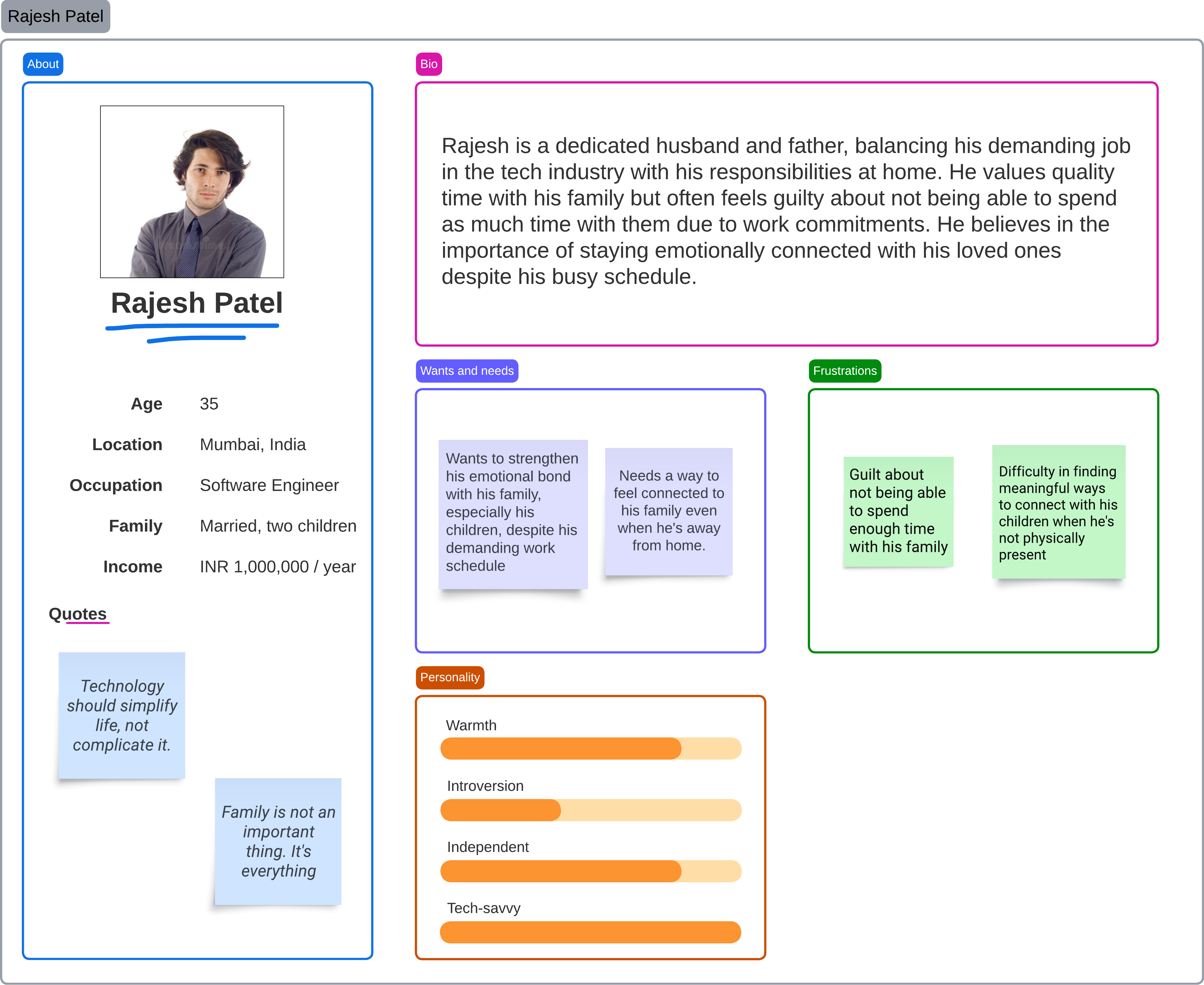 User Persona Page 1 Rajesh Patel 1